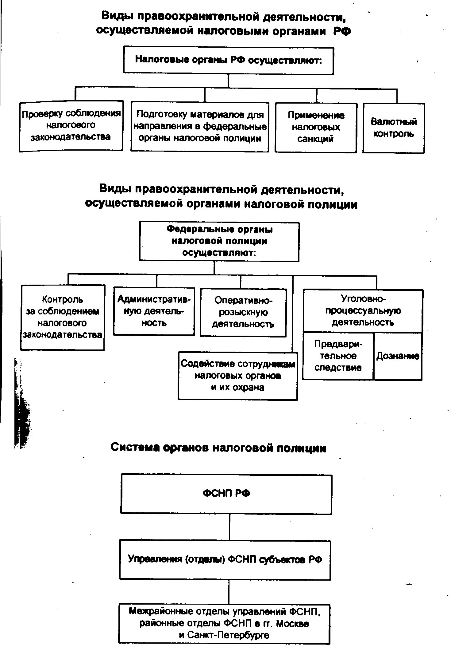 Структура налоговой полиции РФ. Система правоохранительных органов схема. Структура правоохранительных органов таможни РФ. Схема источников правоохранительных органов.