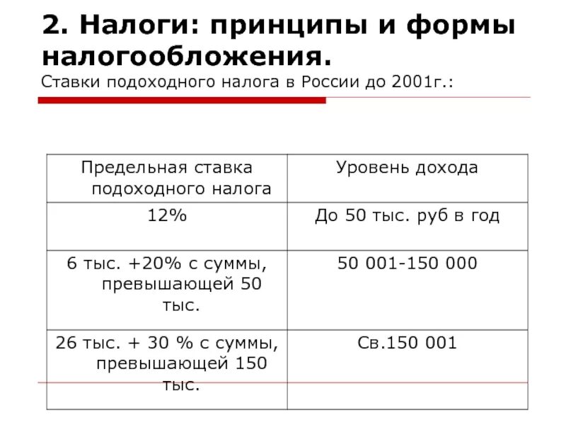 Подоходный процент от зарплаты. Подоходный налог в 1980 году ставки таблица. Процент подоходного налога в России. Подоходный налог это какой налог. Шкала подоходного налога в России.