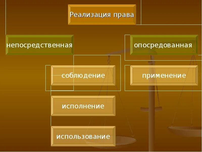 Формы реализации прав собственности