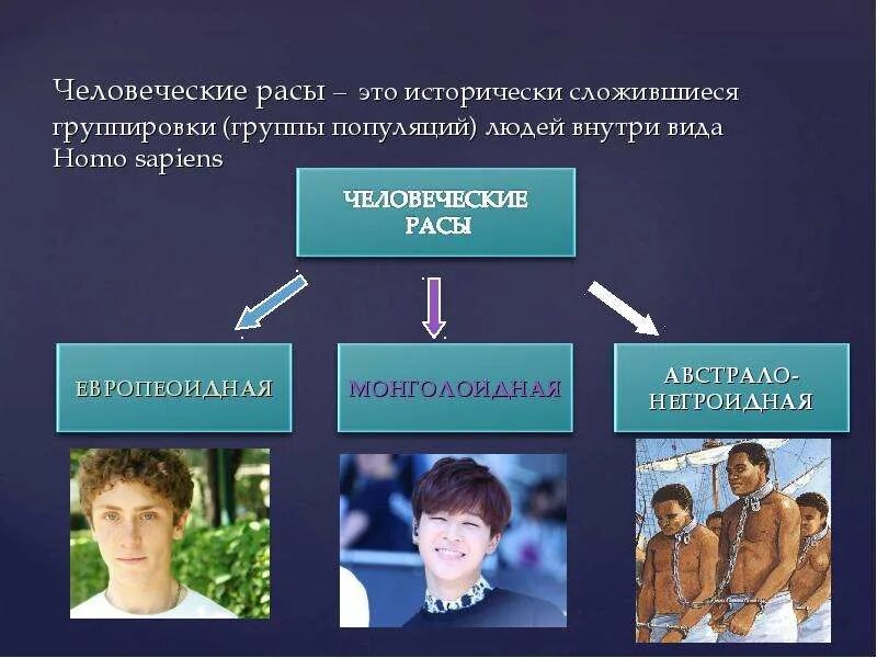 Расы людей сложились исторически. Человеческие расы. расы это исторически сложившиеся. происхождение человеческих рас.