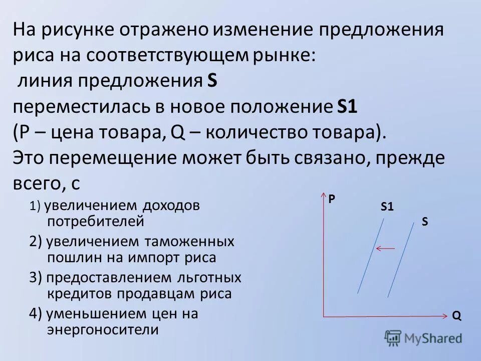 Что могло вызвать изменение предложения на рынке