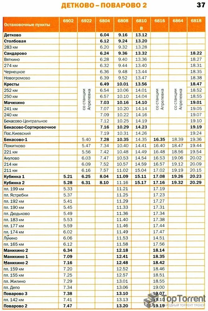 Бекасово малоярославец расписание электричек. Расписание электричек кубинка-бекасово. Бекасово малоярославец расписание электричек. Бекасово малоярославец расписание электричек. Киевский вокзал остановки электричек.