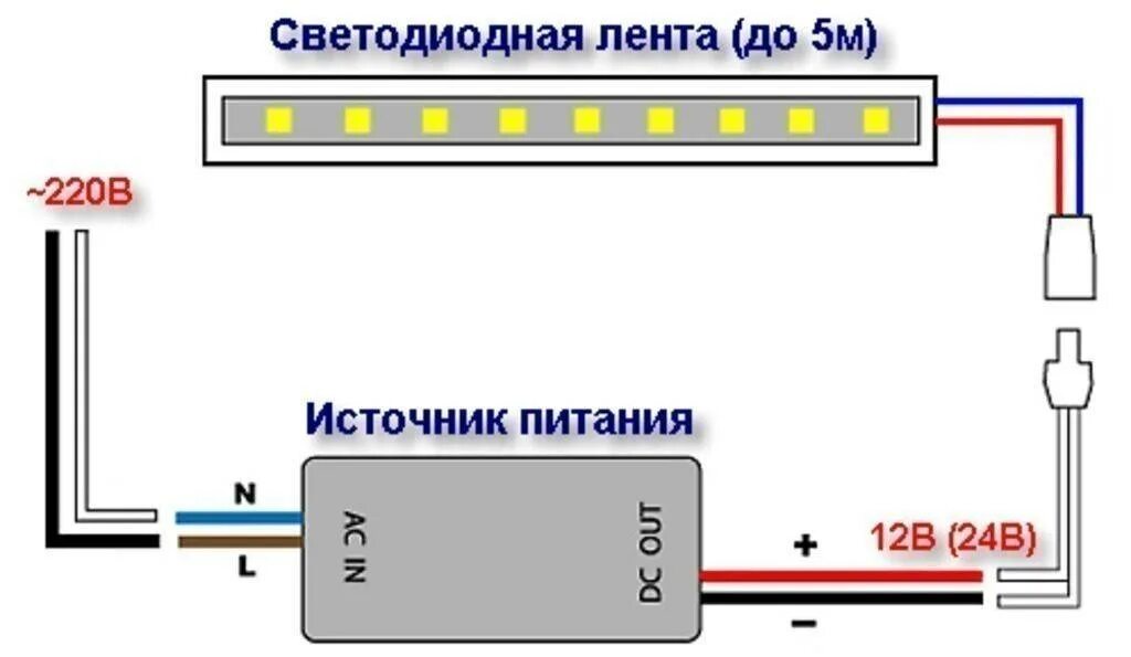 Как подключить питание к светодиодной ленте. Блок питания для светодиодной ленты 12в подключение проводов. схемы подключения светодиодной ленты на 12 вольт. схема подключения светодиодной ленты на 12в. схема соединения подсветки через блок питания.