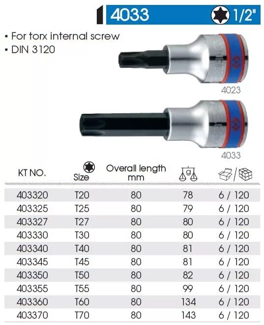 Torx размеры. Torx размеры