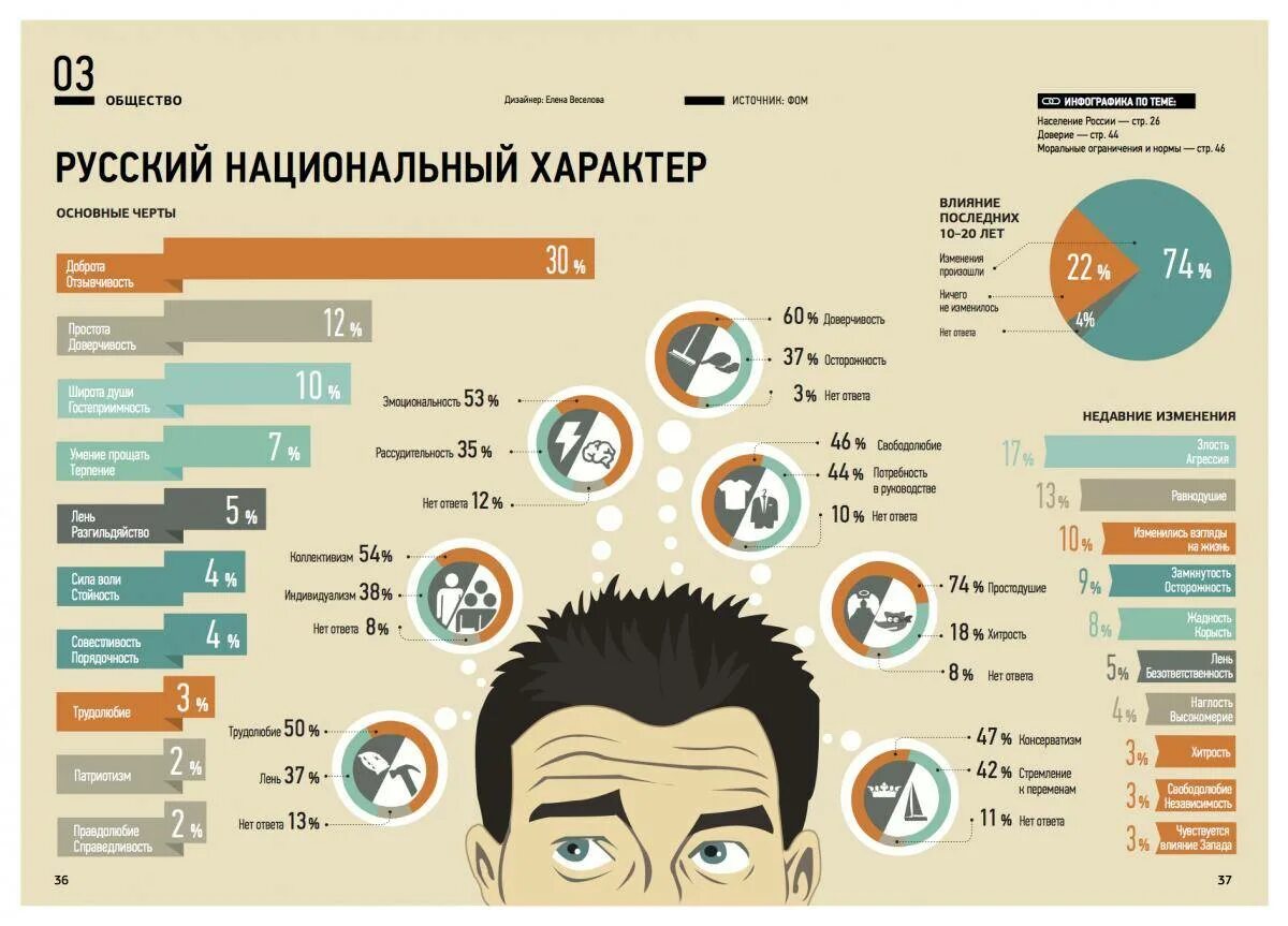 Источники информации о национальном характере
