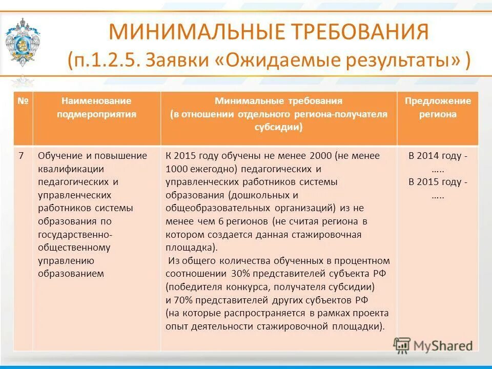 Субсидии субъектам рф. Субсидии из федерального бюджета бюджетам субъектов рф. Конкурсный отбор на субсидии. Заявка на предоставление субсидии. Перечень субсидии на иные цели.