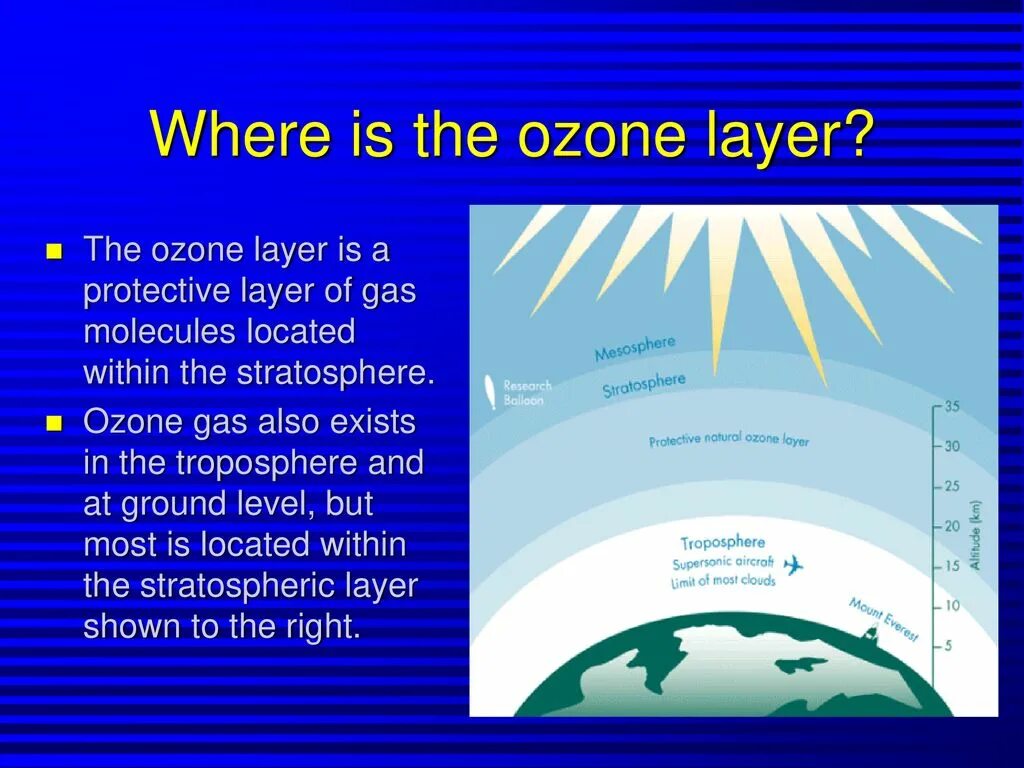 Ozone layer. Ozone layer is. What is the Ozone layer?. Ozone layer depletion. Ozone ai