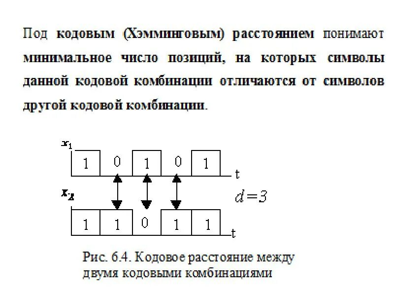 Как вспомнить кодовое. Кодовое расстояние кода. минимальное кодовое расстояние кода. как определить минимальное кодовое расстояние. определить минимальное расстояние кода.