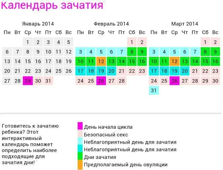 3 дня до овуляции вероятность