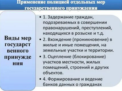 Мера государственного принуждения за совершение правонарушения