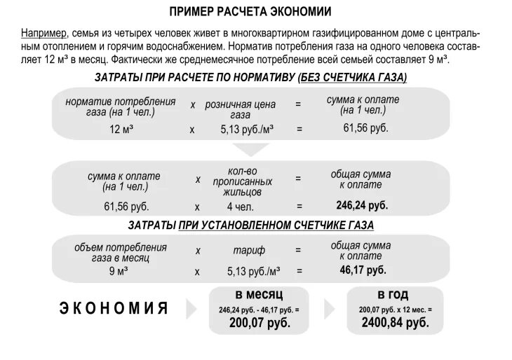 Как считать показания счетчика газа примеры. Как рассчитать по газовому счетчику. Как посчитать стоимость газа по счетчику. Как посчитать показания счетчика газа пример по квитанции. Сколько платить за газ по счетчику