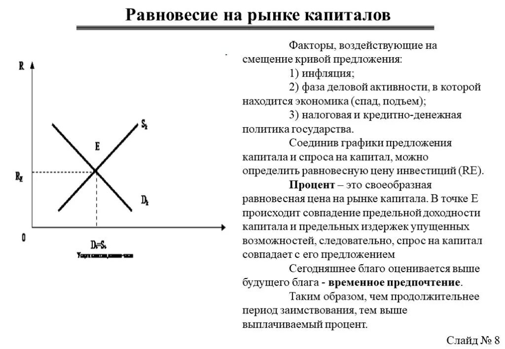 Рыночное равновесие факторы