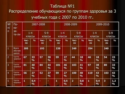 3 группа здоровья у военнослужащих