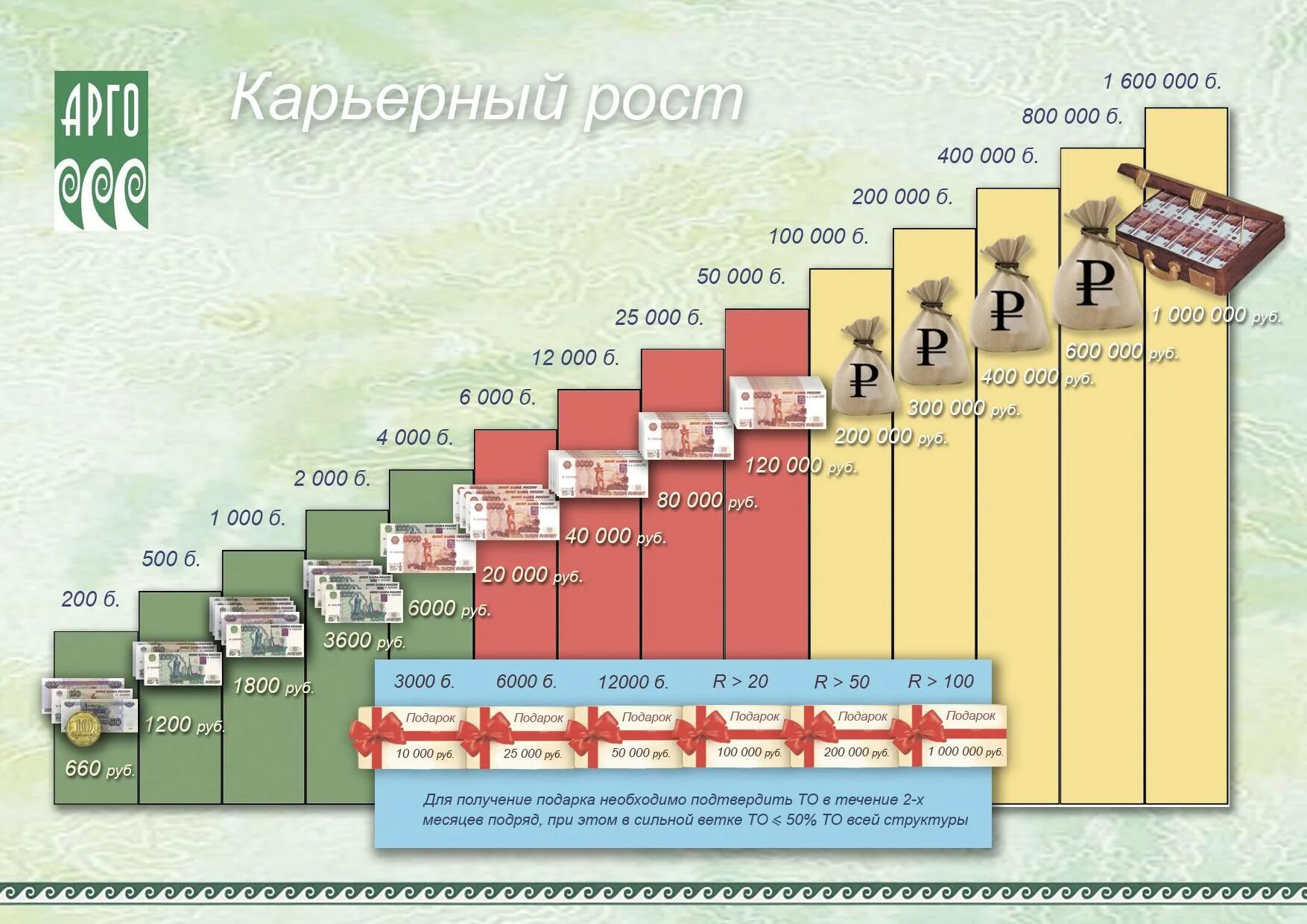 Карьерный рост военных