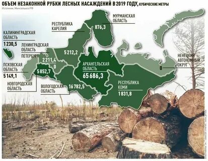 Самая лесистая