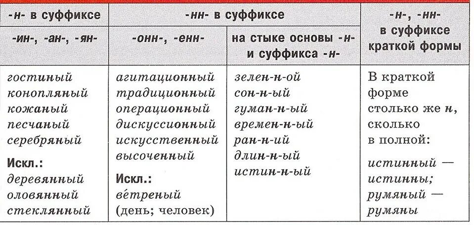 Слова с суффиксом нн в глаголах