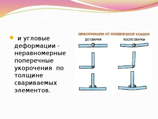 Причины возникновения напряжение и деформации. Деформация в сварке. деформация сварной конструкции это. сварочная деформация причины. сварочные напряжения и деформации.