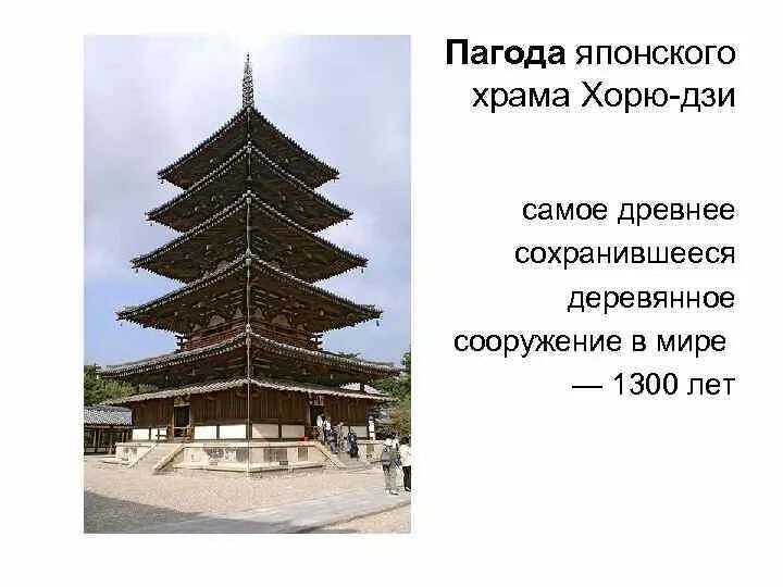 Пагоды сообщение. Пагода строение. презентация по изо японский храм. пагода япония презентация. китайские пагоды презентация.