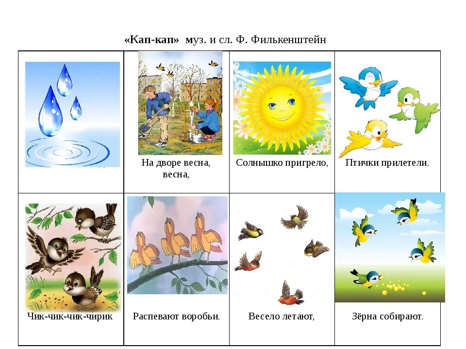 Мнемотаблицы для разучивания детских песен для детей. Мнемотаблица стих про весну