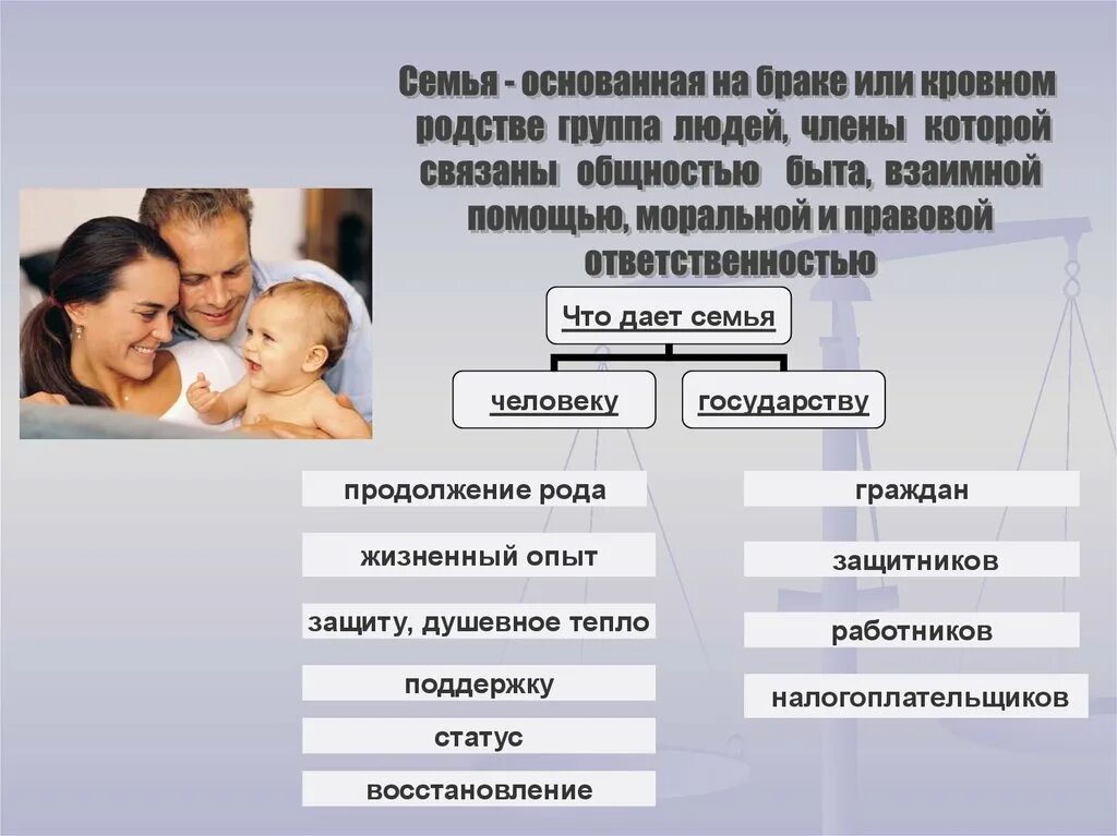 Родственники работающие в одной организации. Роли в семье. Отношения в семье Обществознание. Роль женщины в семье. Роль мужчины в семье.