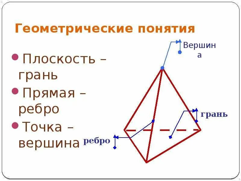 Фигура с 6 вершинами. Симметрия относительно точки 6 класс. Что такое вершина и стороны угла. Вершины в математике 1. Вершина фигуры в математике.