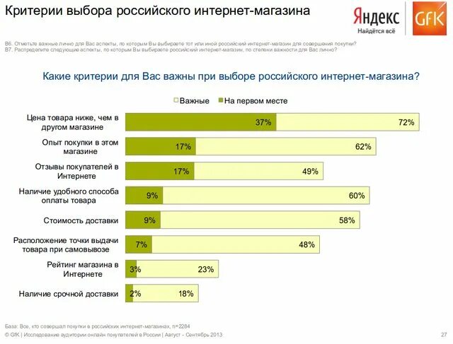 Опрос аудитории.