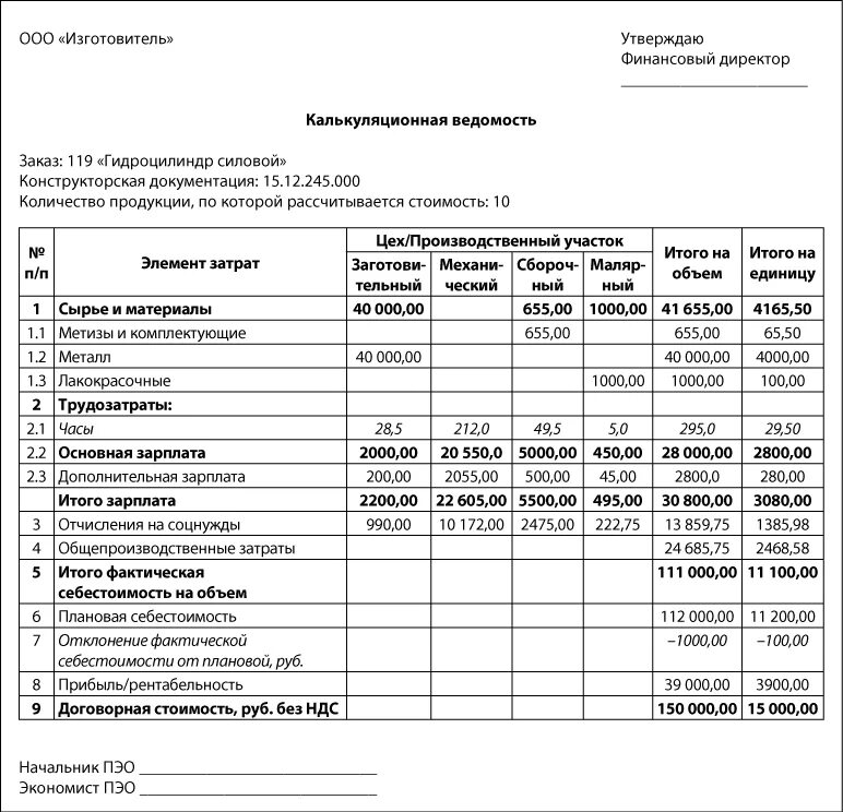 Отчетная калькуляция затрат. Калькуляция затрат по гособоронзаказу. Отчет об исполнении гособоронзаказа. Расчетно-калькуляционные материалы. Калькуляция гособоронзаказа.