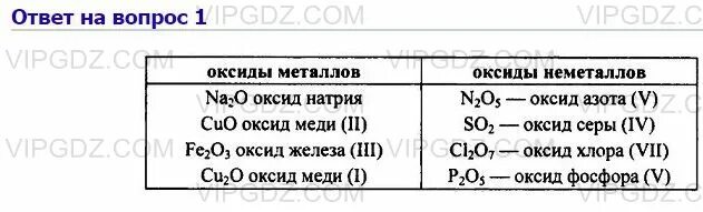 Составьте химические формулы оксид железа 3. Составьте химические формулы оксид железа 3