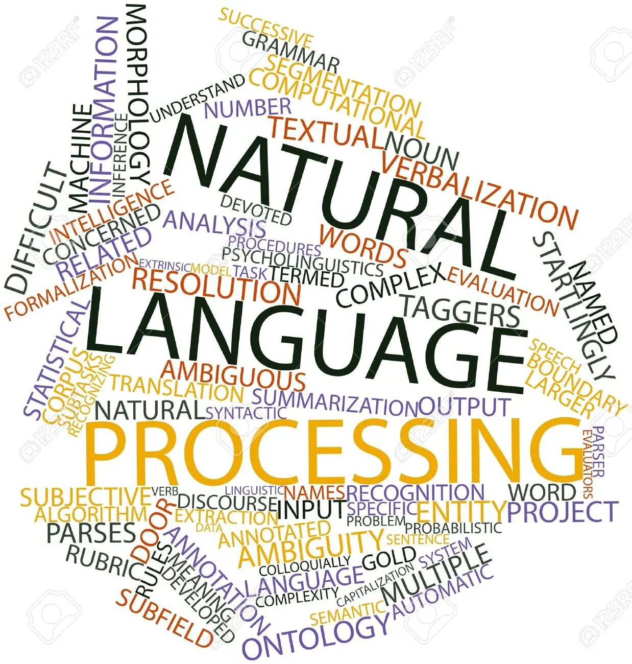 Методы естественного языка. Обработка естественного языка NLP. NLP natural language processing. Natural language processing фото. NLP облако слов.