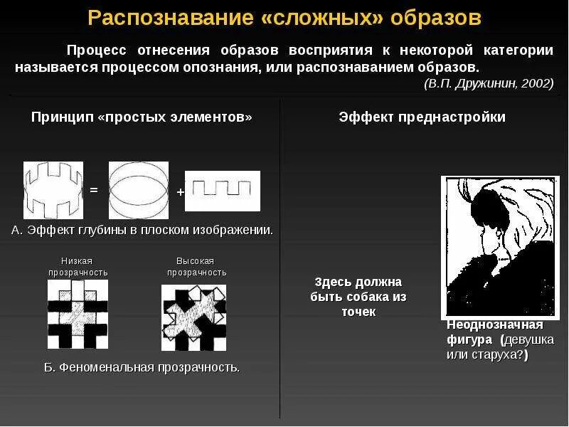 Опознание образов. Распознавание образов. Алгоритм распознавания образов. Распознавание образов иллюзии. Распознавание образов (классификация).