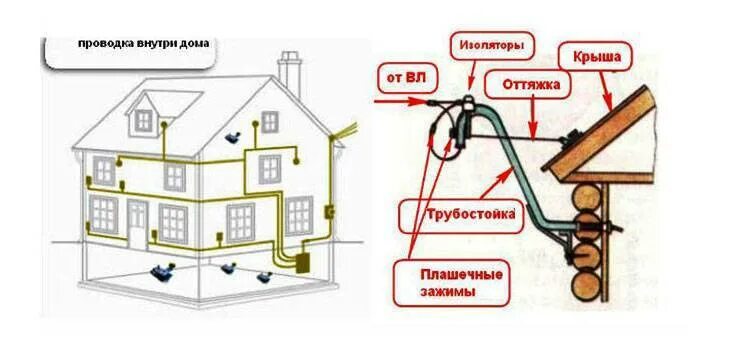 Гудит частный дом. Разводка электрики в частном деревянном доме схема. Схема подключения ввода электричества в дом. Схема электропроводки в садовом домике. Схема разводки кабеля по дому.