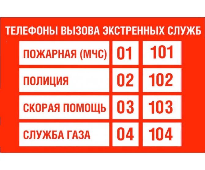 Экстренные службы пожарные. Номера телефонов экстренных служб. Номера телефонов экстренных служб с мобильного телефона. Номер телефона пожарных. Телефоны экстренных служб табличка.