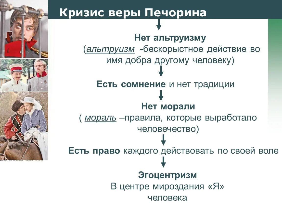 Как относится печорин к водяному обществу цитаты. Кризис веры признаки. Печорин и водяное общество конфликт. Кризис веры в произведениях.