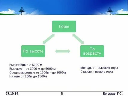 Горы 5 класс география презентация полярная звезда