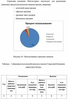 Анализ каналов продаж