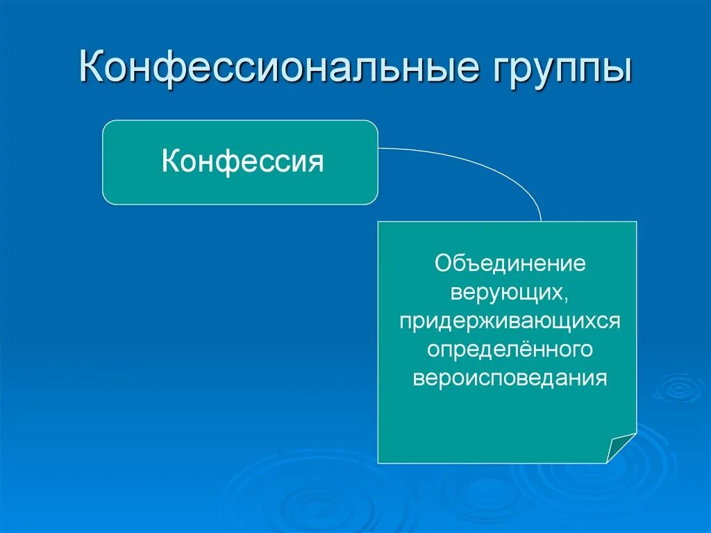 Группы по конфессиональному признаку