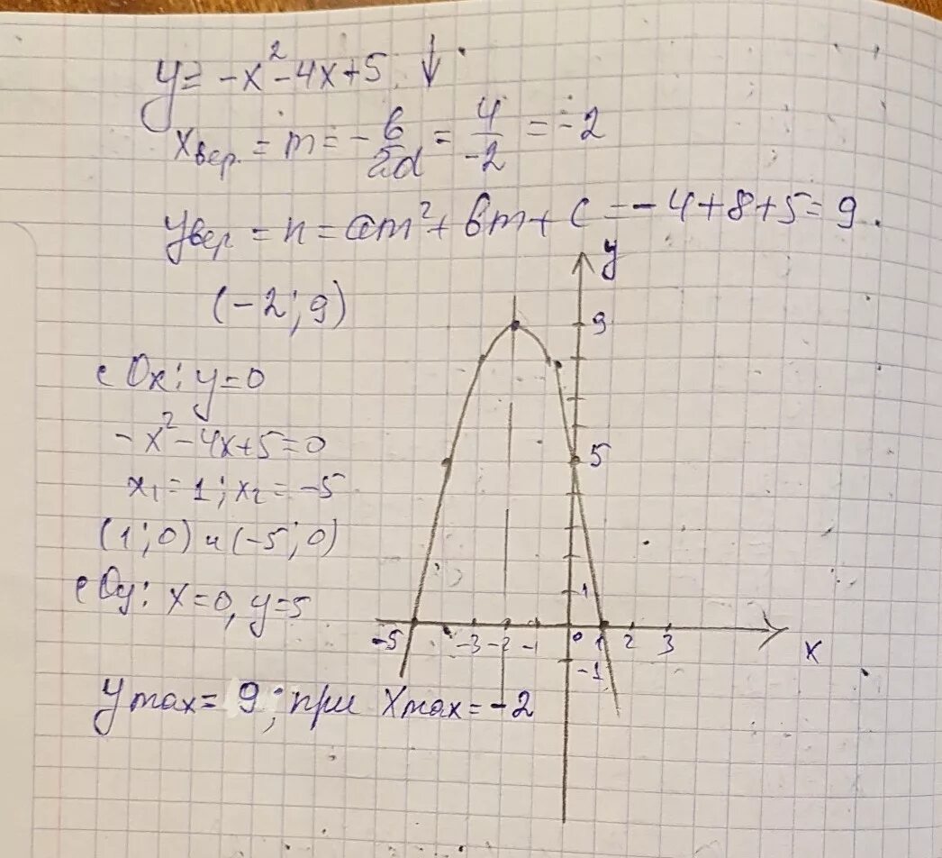 Y 5 x 2 y 4. Постройке график функции а) y=x^2+4x+5.. Y x2 4x 5 график. Функция у=x2 -5x +4. Функция y=x^4-2x^2.