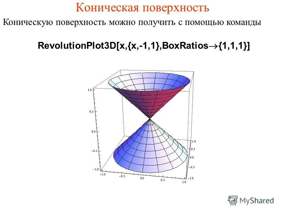 Октонионы. Сферическая симметрия. Математика 7 сферы. Шар геометрическое тело. Внутренняя коническая поверхность.