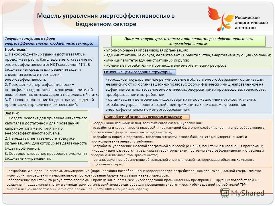 Бюджетное учреждение энергосбережение. Программа энергоэффективности бюджетного учреждения. Программа в области энергосбережения. Разработка программ энергосбережения. Мероприятия по энергосбережению.