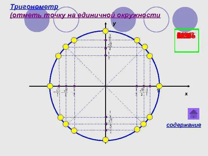 5π 6 π 6. Тригонометрический круг π/6. 7π/6. 3π/4 на единичной оркжности. 7π/3.
