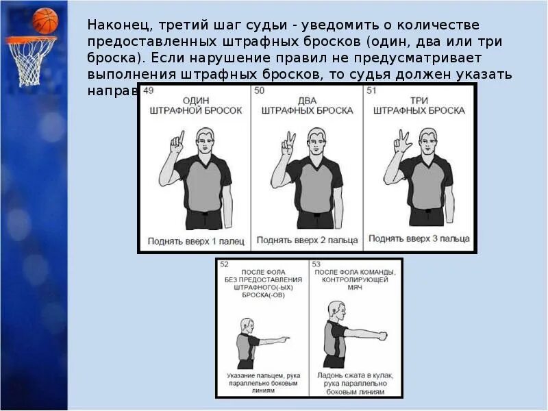 Штрафная линия в баскетболе сколько очков. Штрафной бросок в баскетболе. Штрафной бросок судья. История развития баскетбола. Штрафной бросок судьи в баскетбол.