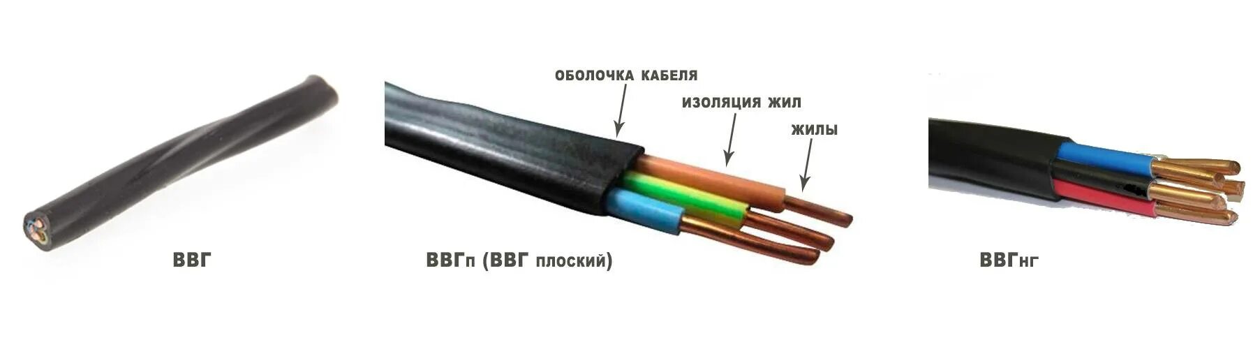 Отличить кабель