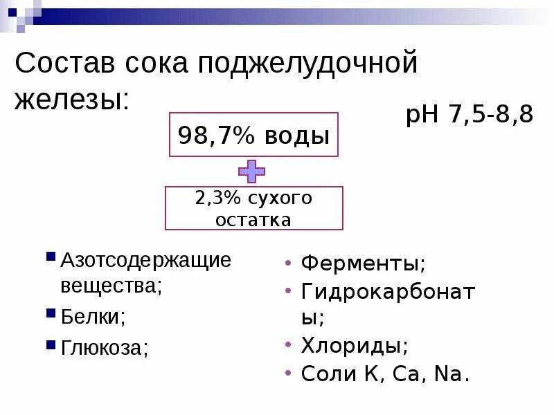 Верными характеристиками панкреатического сока являются. Неорганические вещества панкреатического сока. Состав и свойства поджелудочного сока. Состав и свойства панкреатического сока. Состав и функции панкреатического сока.