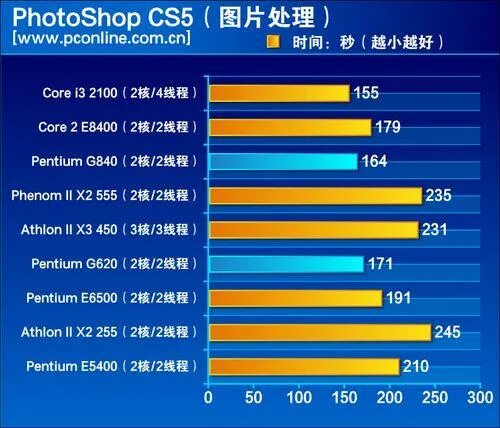 A620 vs b650