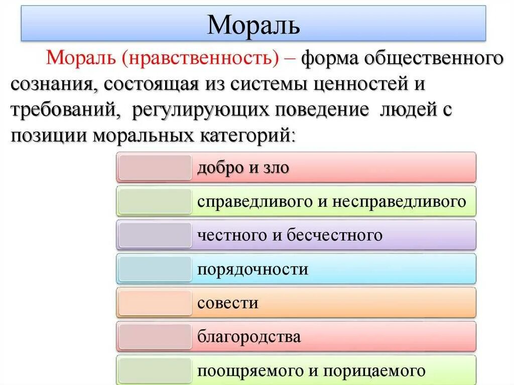 Мораль вариант 2. Схема мораль принципы нормы. моральные категории принципы и нормы. виды нравственности. виды морали.