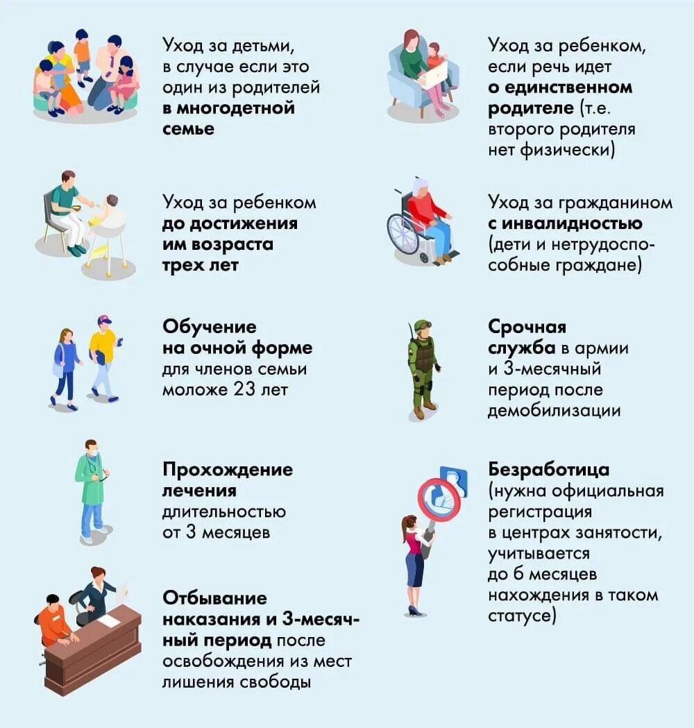 Правило нулевого дохода для многодетных. Правило нулевого дохода. правило нулевого дохода на пособие. кто имеет право на нулевой доход. пособие для отца одиночки.