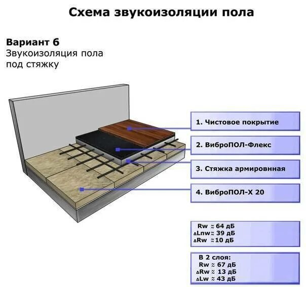 Полы значение
