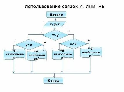 Сделать работу по программированию