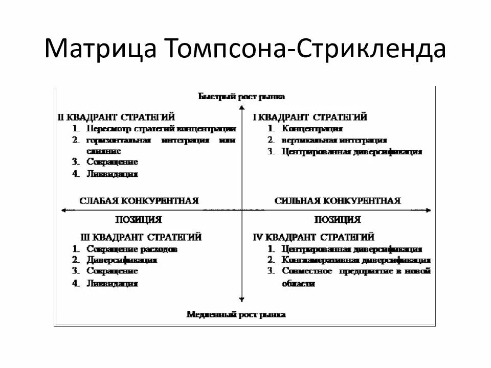 Матрица выбора стратегии. Матрица выбора стратегии томпсона и стрикленда. матрица а. томпсона и а. стрикланда. матрица томпсона-стрикленда на примере предприятия. модель томпсона и стрикленда.