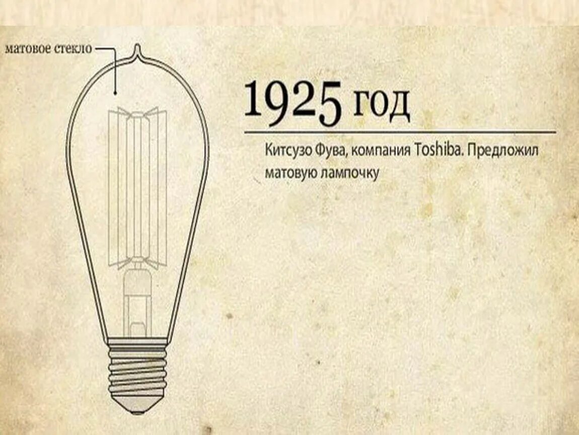 История развития света. Развитие электрического освещения. Эволюция лампы накаливания. История развития лампы накаливания. История развития электрического освещения.